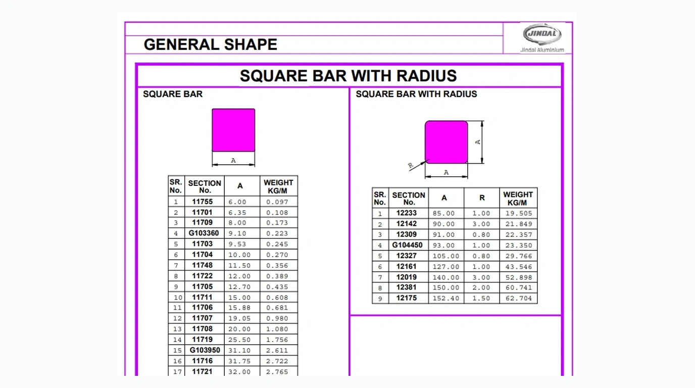 Aluminium Square Rods and Square Bars Guide