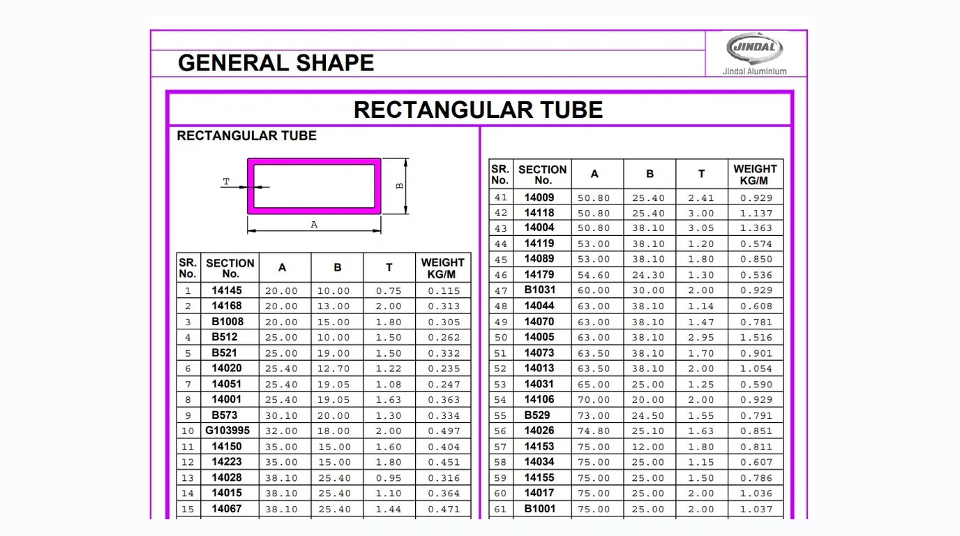 Jindal Aluminium Rectangle Tubes Guide