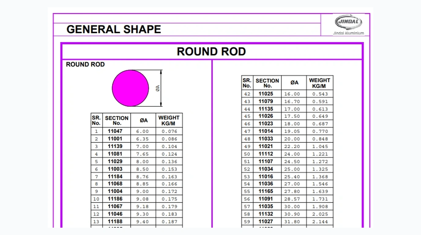 Jindal Aluminium Round Rods Guide
