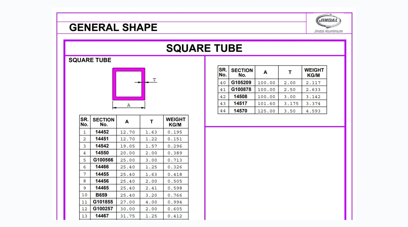 Jindal Aluminium Square Tubes Guide