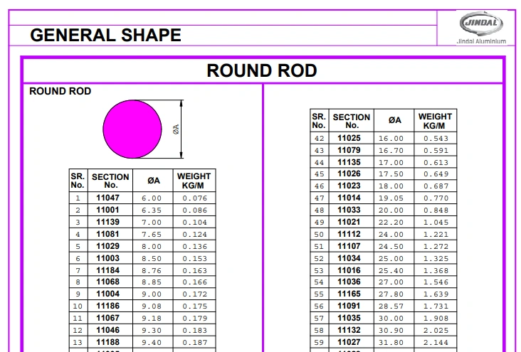 Jindal Aluminium Round Rod Official General Shape Catalog Sheet