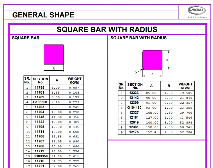 Jindal Aluminium Square Bar with Radius Official Catalog Sheet